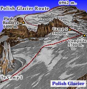 Rutes pel Glaciar de los Polacos
